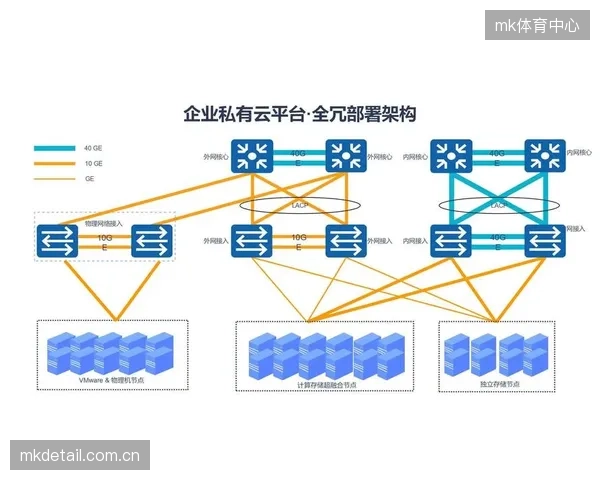 大型云厂商的私有传输协议，是否在以“优化”为名，构建新的技术壁垒与锁定效应？
